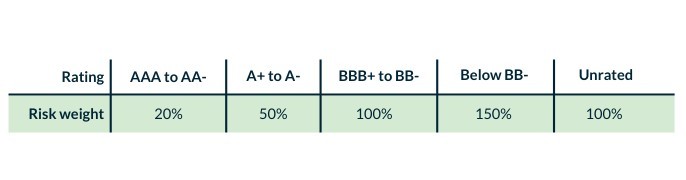 How banks evaluate companies - S-Peek Blog
